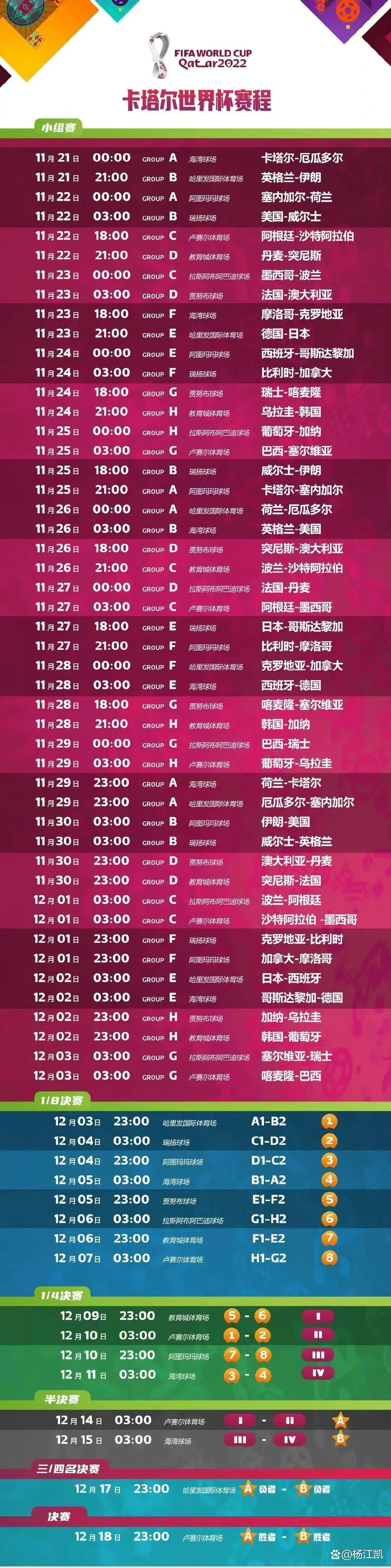 2022年世界杯賽程表