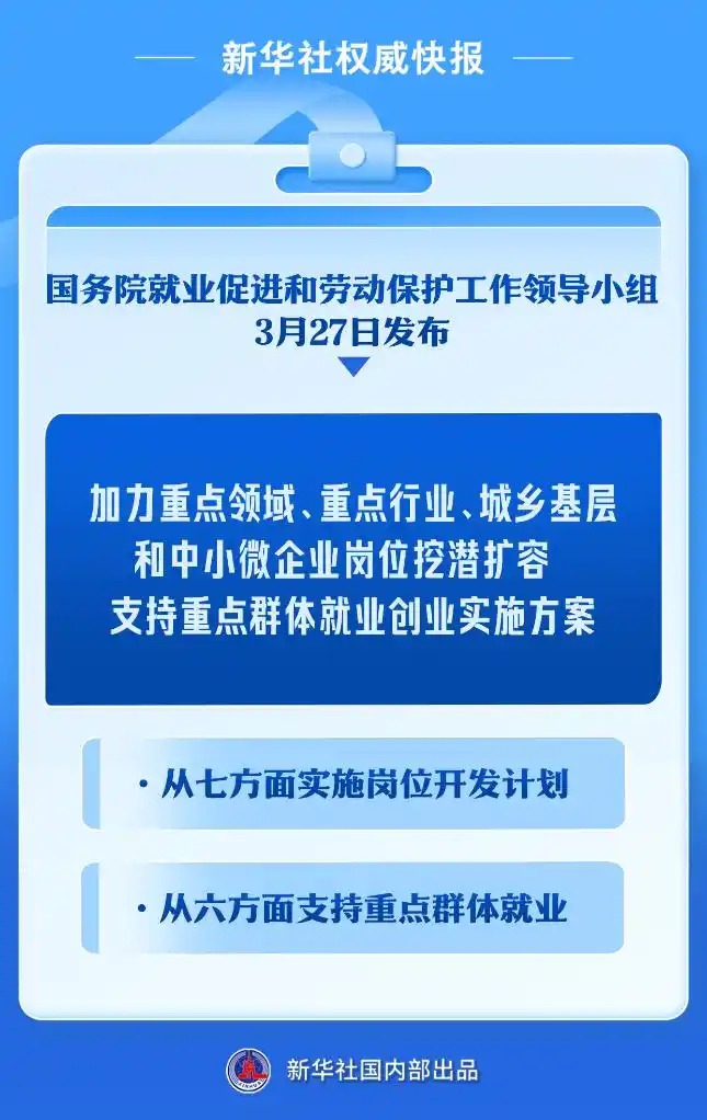 加力重點領(lǐng)域、重點行業(yè)、城鄉(xiāng)基層和中小微企業(yè)崗位挖潛擴容 支持重點群體就業(yè)創(chuàng)業(yè)實施方案